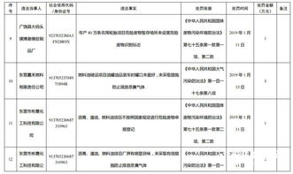廣饒建材廠環(huán)保設(shè)施缺失被重罰，第三方測(cè)評(píng)促環(huán)境治理升級(jí)