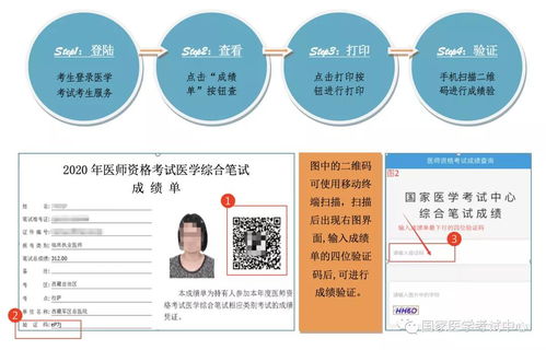 2020年執業醫師第二試成績查詢入口12月30日前開通